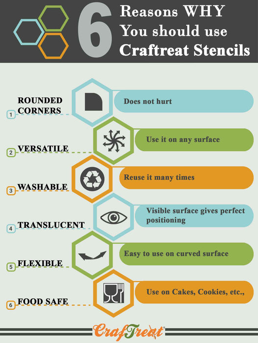 4 Craftreat Stencil Infograph CTS845