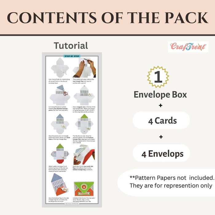 CrafTreat Card Blanks  Envelope Card Box Contens of the packCCB005